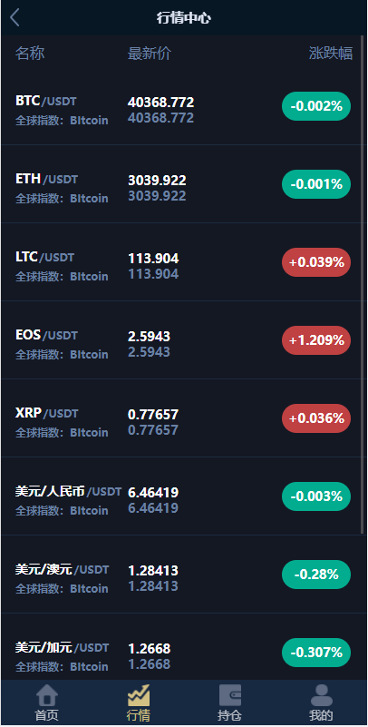 亲测精品/A104支持USDT充值的多语言微盘外汇系统