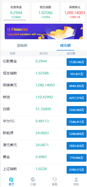 亲测精品/A372外汇微交易系统开发 | 含完整K线功能的双语言微盘源码