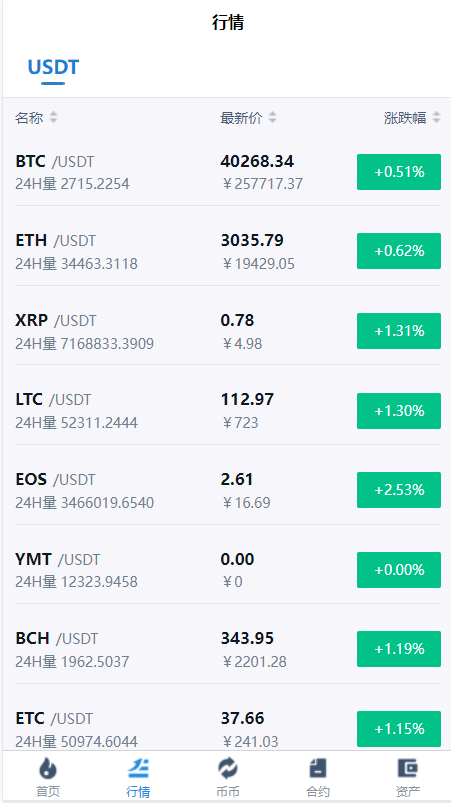 亲测精品/A103秒合约多语言交易平台：解锁IEO认购与锁仓挖矿，支持币币/法币/杠杆交易