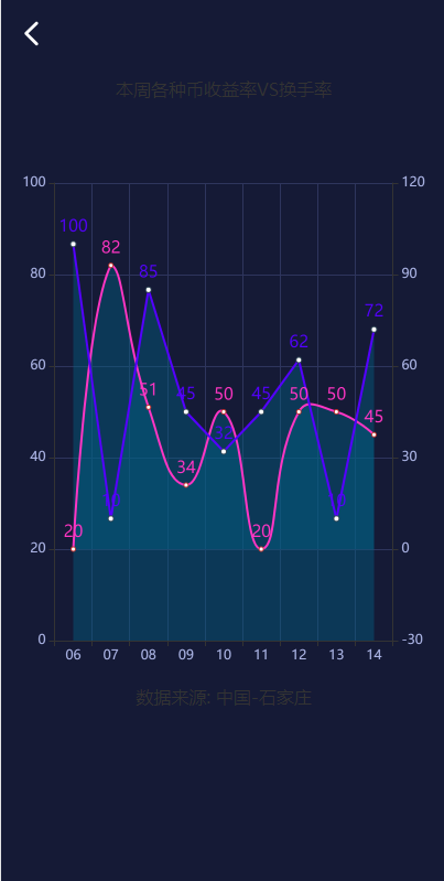 亲测精品/A97算力可调+节点灵活配置，打造高效虚拟币养成理财系统