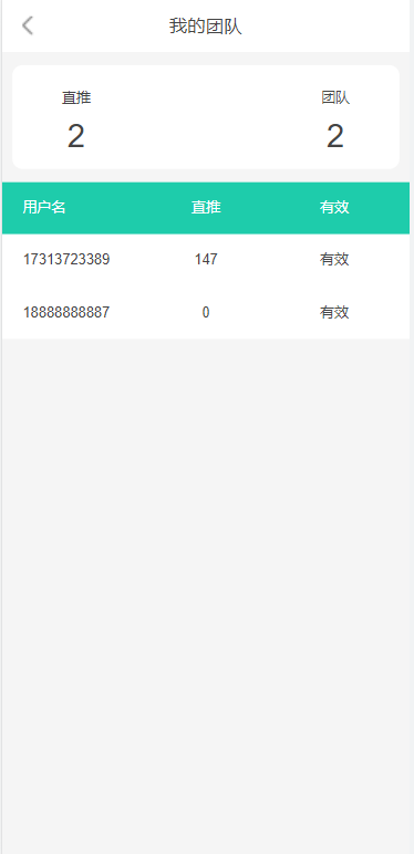 亲测精品/A227矿机理财系统｜TRX和USDT结合的分红模式