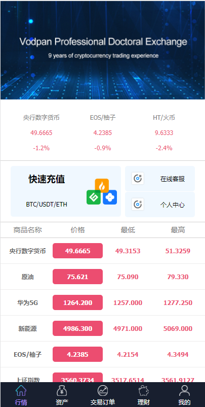 亲测精品/A100出海版理财系统 | 外汇微盘系统 + 余额宝模式 | 支持6国语言