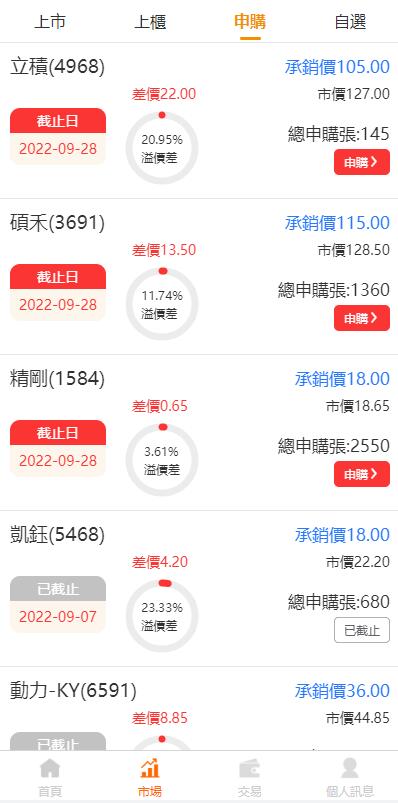 亲测精品/A364黑色版UniApp股票配资系统源码 | 台湾股票交易系统+申购折扣功能源码