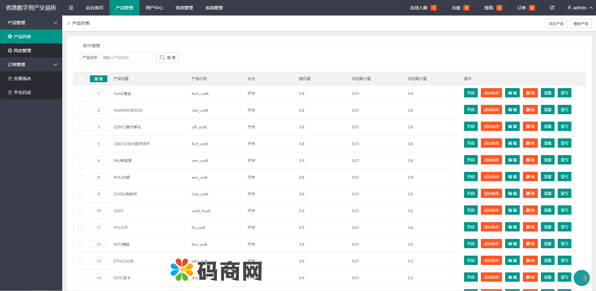 亲测精品/A25微盘系统+理财+外汇一体化平台 | 二开源码