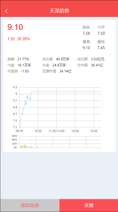 亲测精品/A259【全网独家】亚太创投股票理财系统完整版打包
