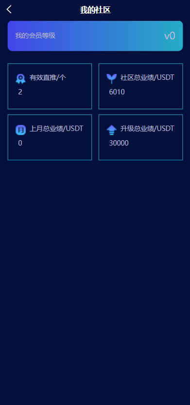 亲测精品/A239区块链共识众筹系统+元宇宙+USDT理财复利新模式