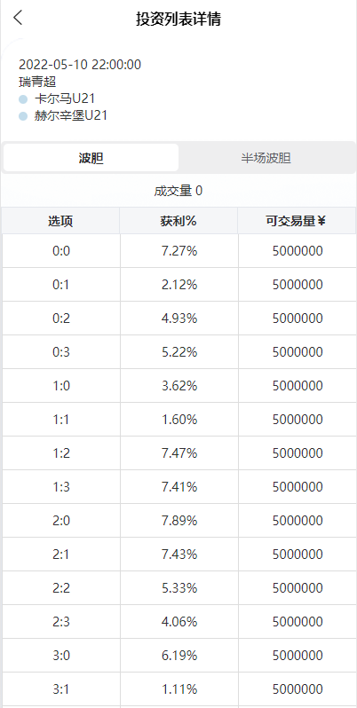 亲测精品/A188反波胆足球下注系统 | 支持USDT充值 | 双语言球盘平台