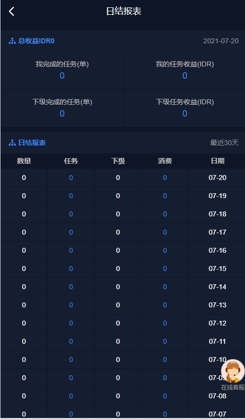亲测精品/A67国际多语言点赞任务平台源码（支持9国语言）+ VUE前端