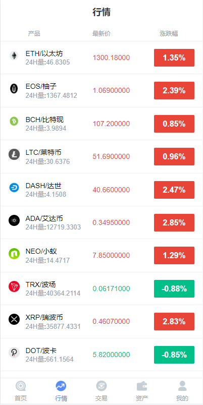 亲测精品/A24全新K线支持外汇交易系统+微盘系统 微信公众号+APP双端 fastadmin框架开发 支持USDT支付 多语言后台