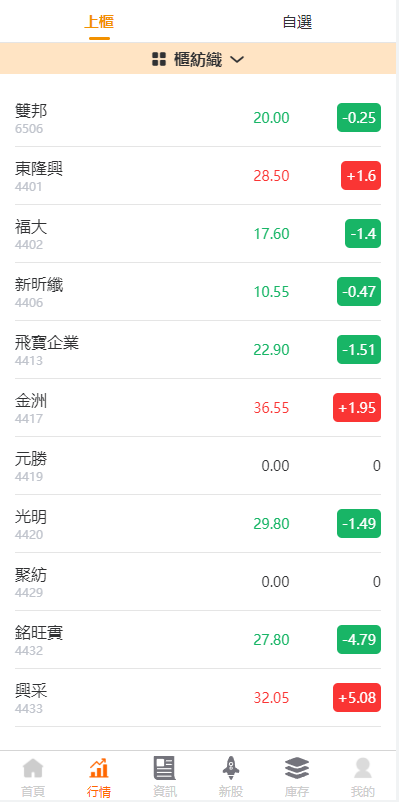 亲测精品/A360新版UinApp台湾股票配资系统上线｜支持源码部署与申购折扣交易功能