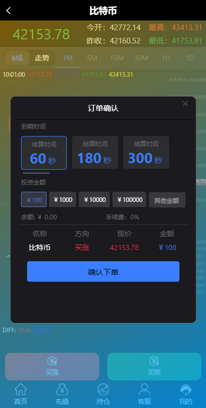 亲测精品/A91至尊二开运营版微盘外汇系统上线 余额宝功能K线显示正常