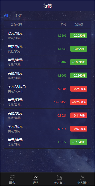 亲测精品/A439全新UI多语言微盘系统源码 | 支持外汇交易+时间盘功能
