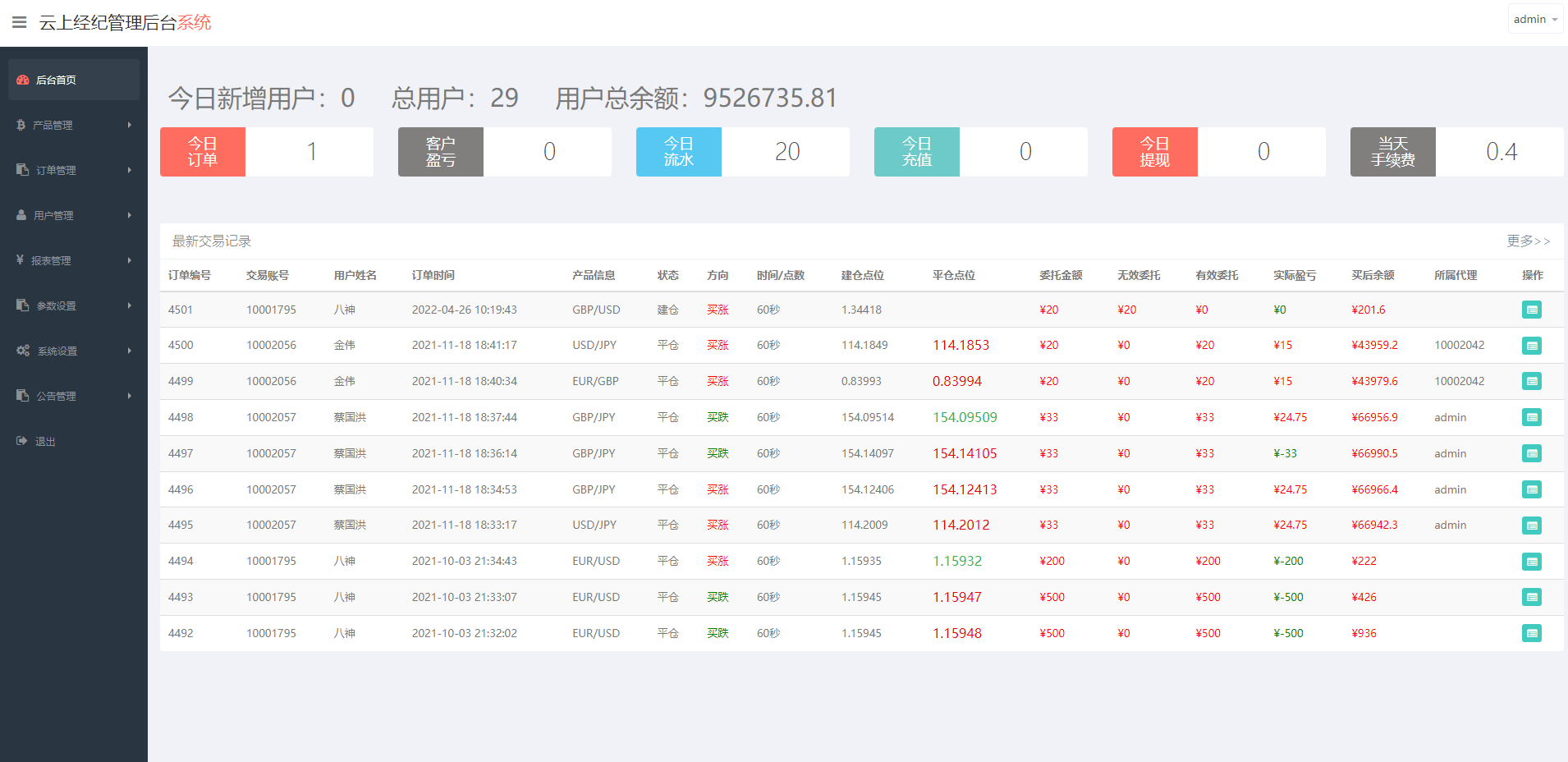 亲测精品/A138微盘外汇投资理财系统源码 | 支持双语及虚拟币充值功能