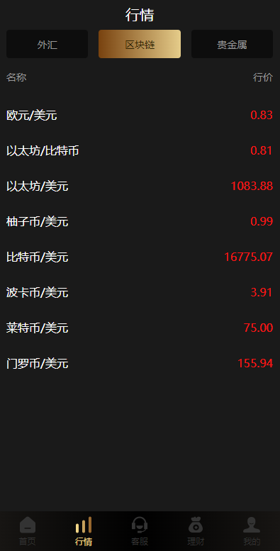 亲测精品/A444多语言微交易系统源码 | 支持外汇/虚拟币/贵金属交易 | 群控+单控功能齐全 | Vue前端开发