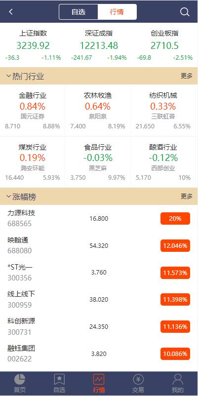 亲测精品/A342全新修复版股票配资系统 | 集成买点策略模块 | PC+手机双端支持