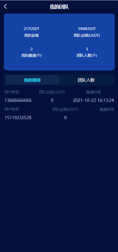 亲测精品/A239区块链共识众筹系统+元宇宙+USDT理财复利新模式