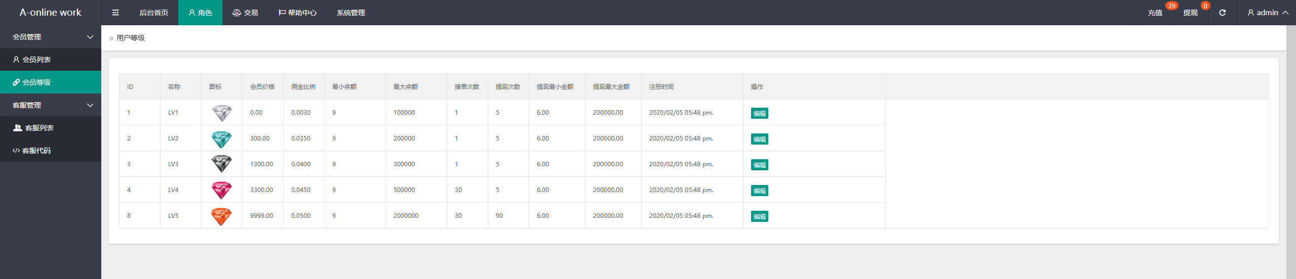 亲测精品/海外多语言任务抢单源码/金融理财/大转盘