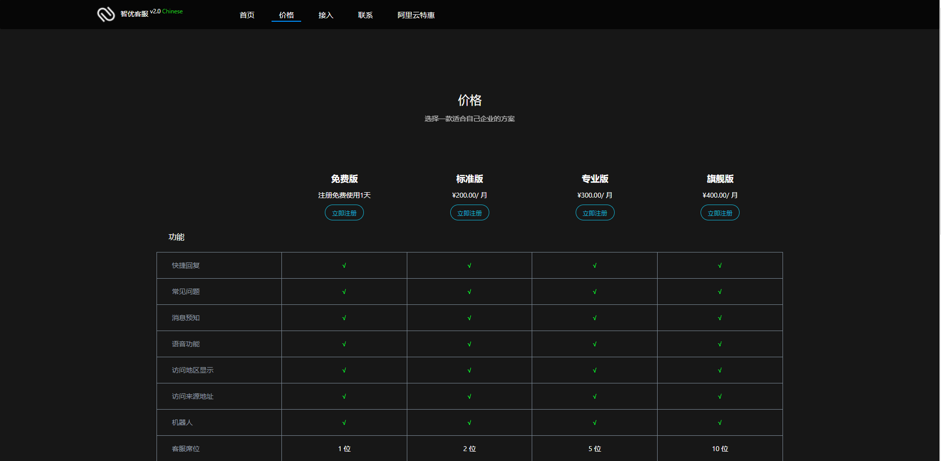 亲测精品/A106多语言多商户在线客服系统 | SaaS部署 快速接入 全渠道支持