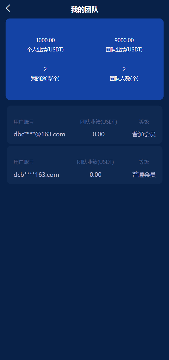 亲测精品/A249最新USDT理财系统源码出售，支持分红、复利、众筹等功能