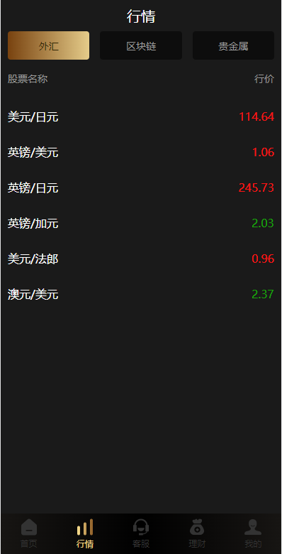 亲测精品/A444多语言微交易系统源码 | 支持外汇/虚拟币/贵金属交易 | 群控+单控功能齐全 | Vue前端开发