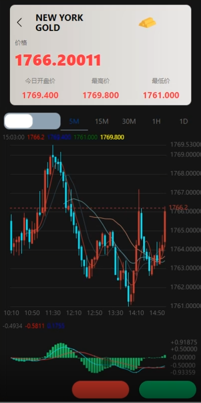 亲测精品/A411微盘源码+伪交易所系统 | 最新二开版支持多语言外汇虚拟币
