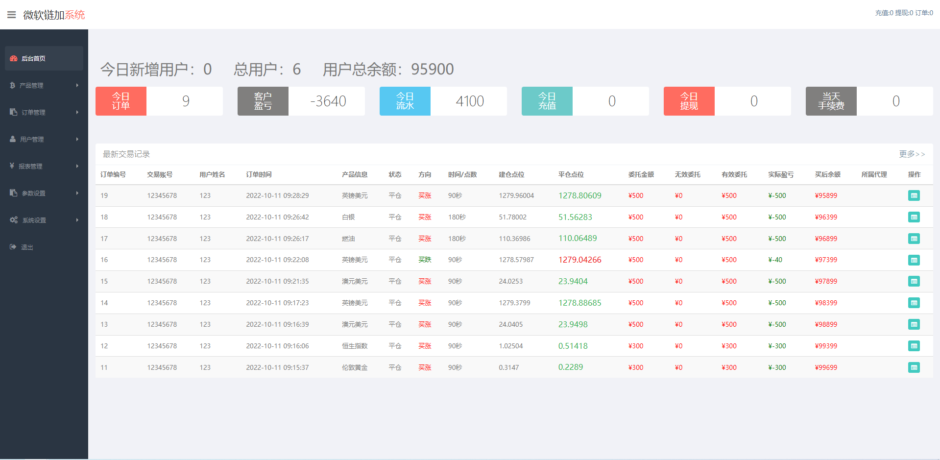 亲测精品/A372外汇微交易系统开发 | 含完整K线功能的双语言微盘源码