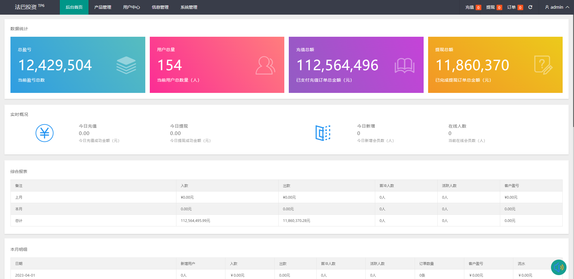 亲测精品/A11支持六国语言出海理财系统 | 外汇微盘+区块链+股票+余额宝一体化投资平台