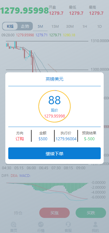 亲测精品/A372外汇微交易系统开发 | 含完整K线功能的双语言微盘源码