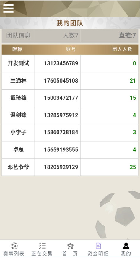 亲测精品/A434TG淘金网二开版世界杯反波胆源码 球盘系统