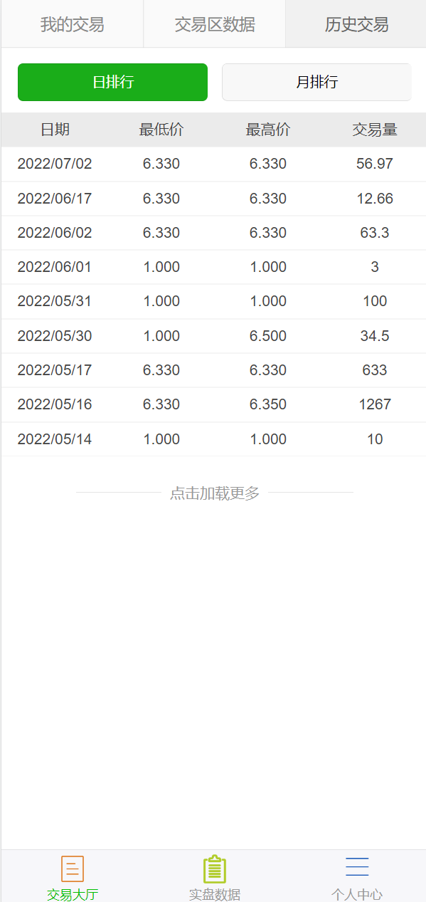 亲测精品/A291二开版多语言USDT OTC场外交易平台开发 | 支持三方支付的USDT买卖交易系统搭建