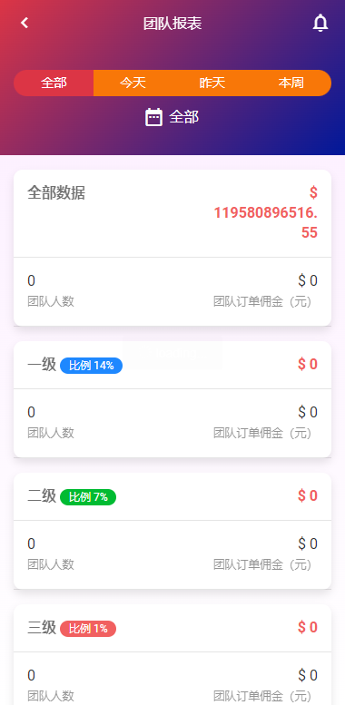 亲测精品/A465全自动二开抢单刷单系统 | 连单派单+手动自动订单+叠加组自动订单系统