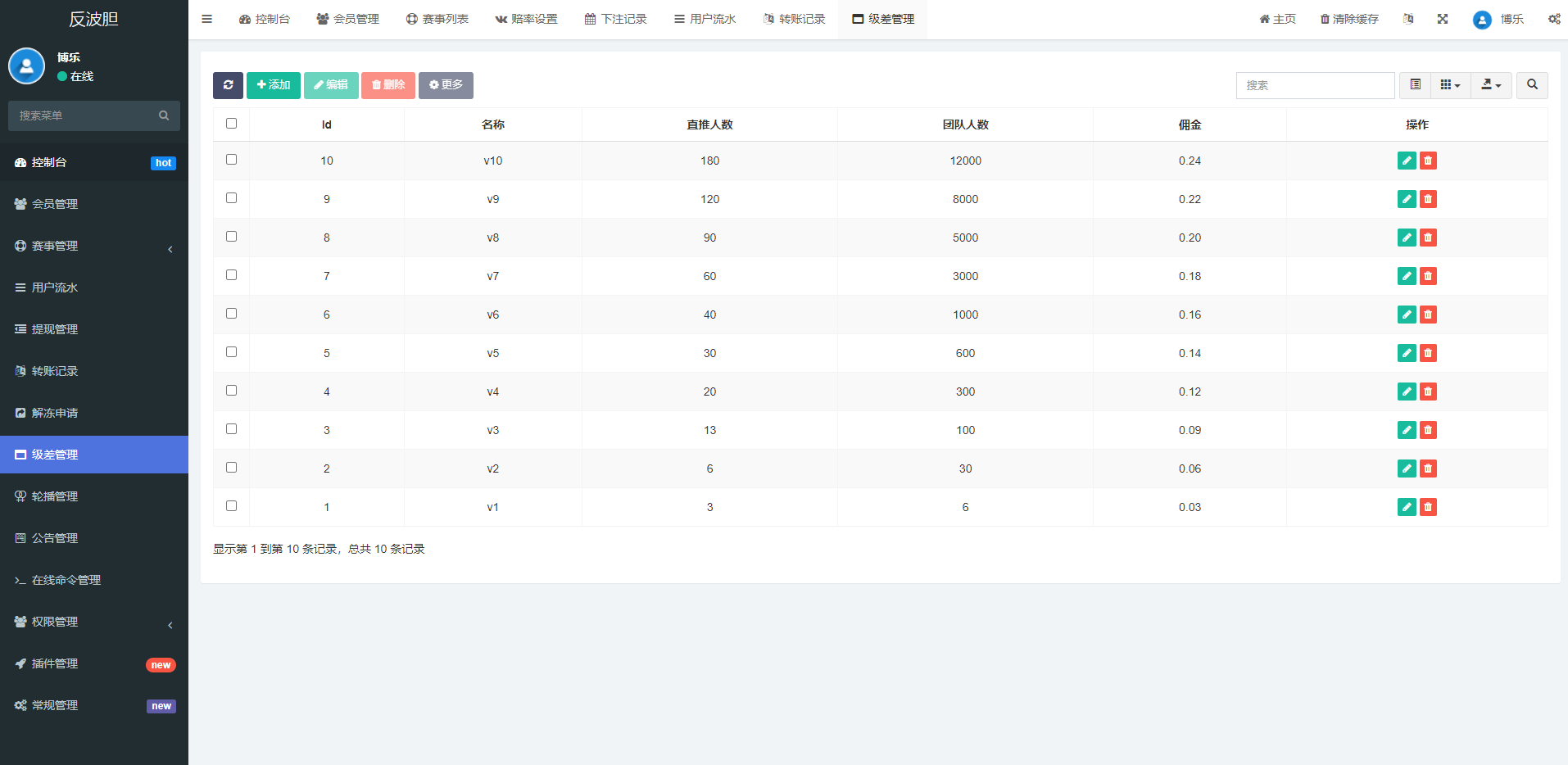 亲测精品/A188反波胆足球下注系统 | 支持USDT充值 | 双语言球盘平台